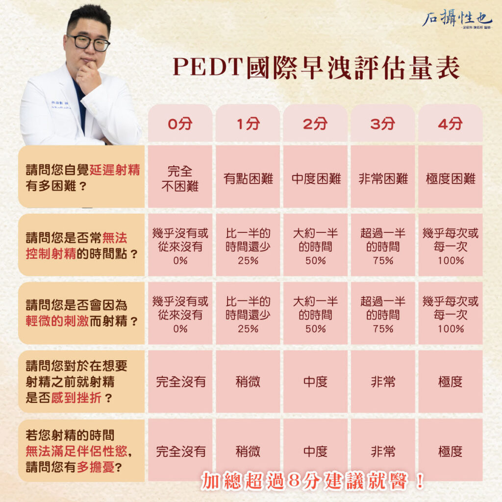 PEDT國際早洩評估量表
